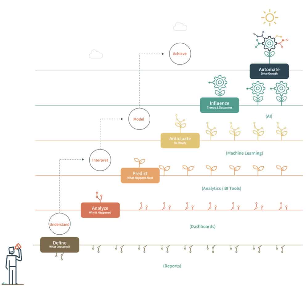 predictive analytics for insurance